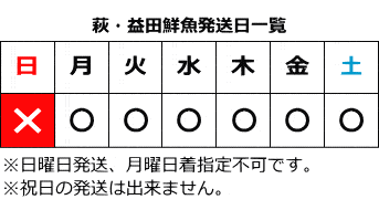 萩・益田鮮魚セット発送日
