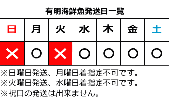 有明鮮魚発送日