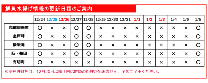 お知らせ