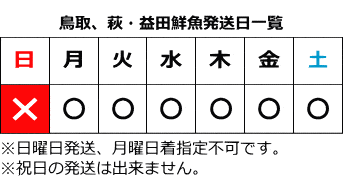 日本海山陰産サザエ発送日程