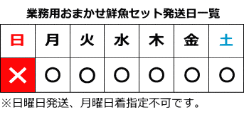 産地おまかせ業務用鮮魚セット発送日一覧