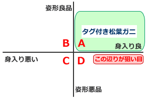 松葉がにの表