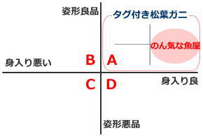 松葉ガニの表